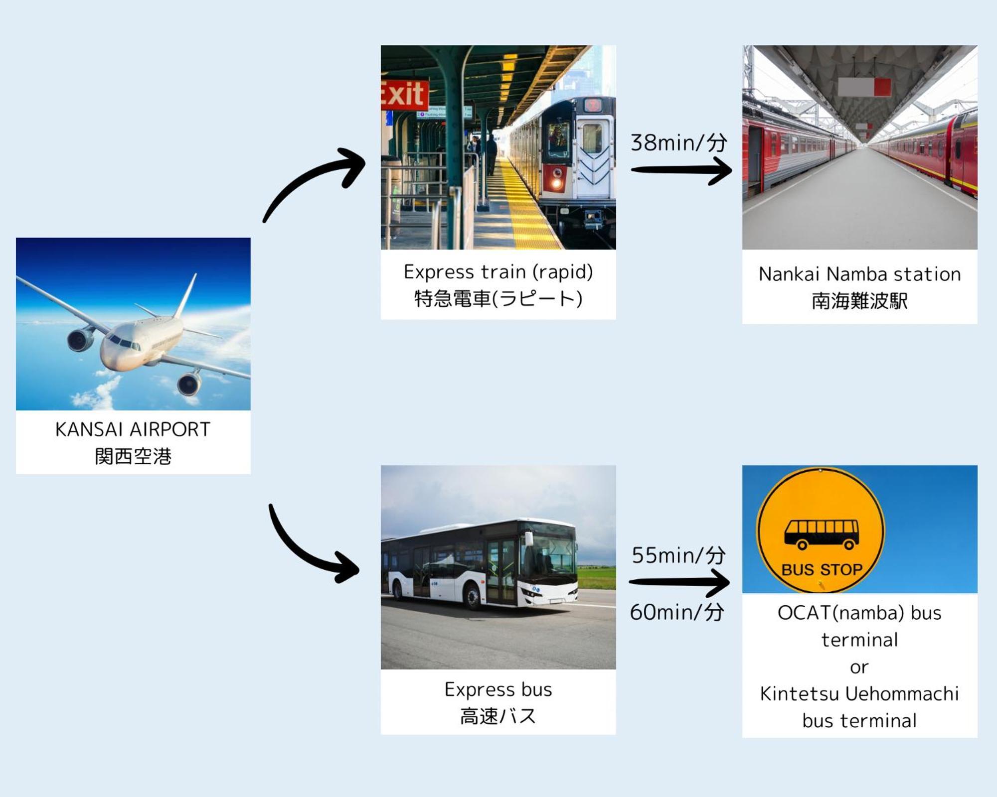 公寓 大阪なんば *
